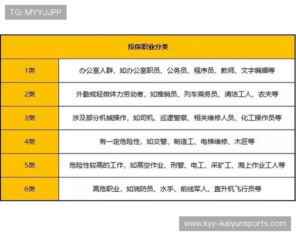 球员商业保险产品定制化，职业风险保障更完善