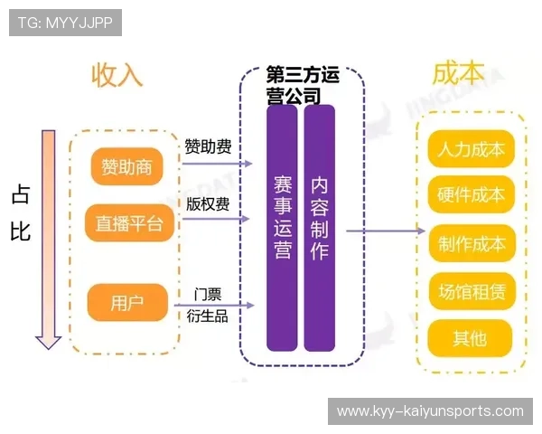 电竞产业链供应商协同创新能力提升,电竞产业链相关股票 电竞产业链供应商协同创新能力提升,电竞产业链相关股票