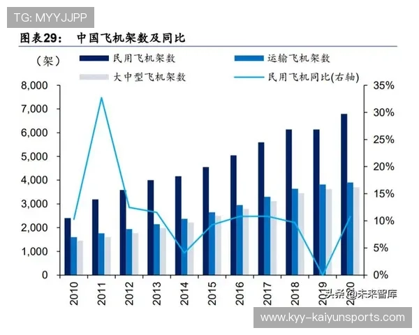 能力进化适应高强度